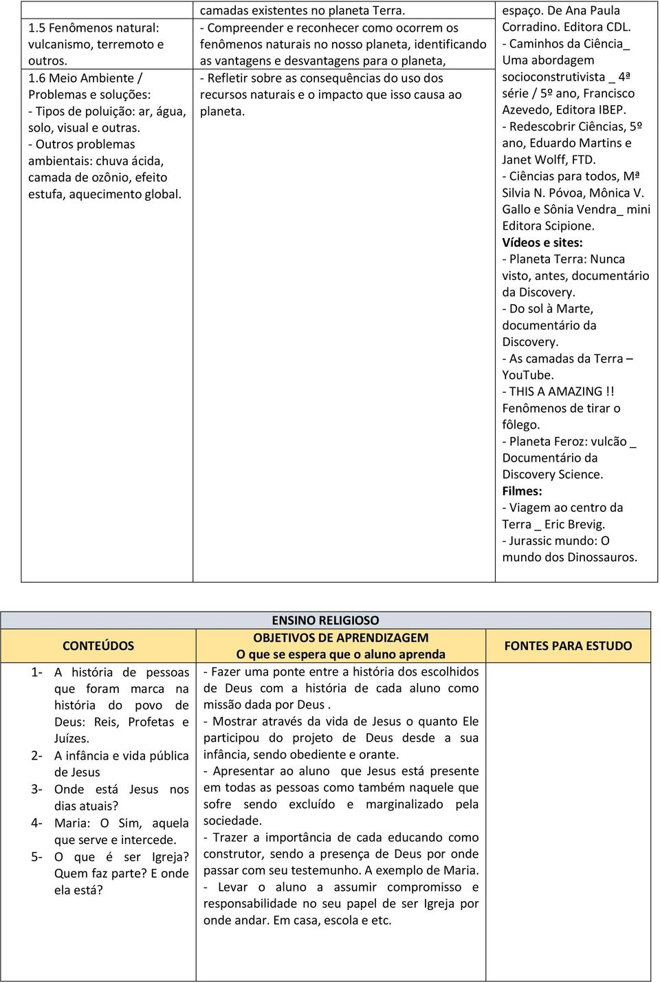 - Compreender e reconhecer como ocorrem os fenômenos naturais no nosso planeta, identificando as vantagens e desvantagens para o planeta, - Refletir sobre as consequências do uso dos recursos