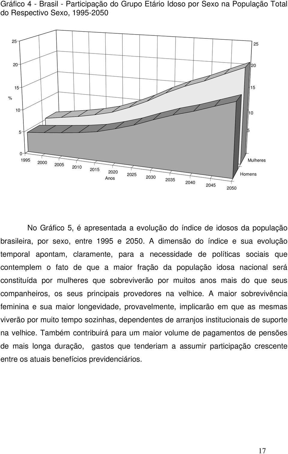 A dimensão do índice e sua evolução temporal apontam, claramente, para a necessidade de políticas sociais que contemplem o fato de que a maior fração da população idosa nacional será constituída por