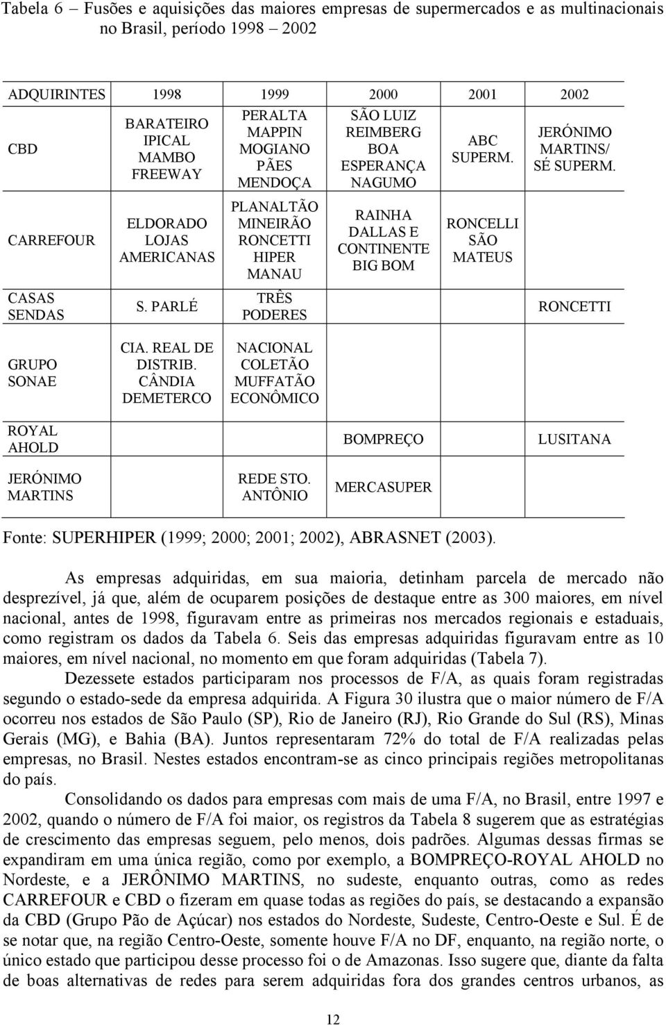 PARLÉ PERALTA MAPPIN MOGIANO PÃES MENDOÇA PLANALTÃO MINEIRÃO RONCETTI HIPER MANAU TRÊS PODERES SÃO LUIZ REIMBERG BOA ESPERANÇA NAGUMO RAINHA DALLAS E CONTINENTE BIG BOM ABC SUPERM.