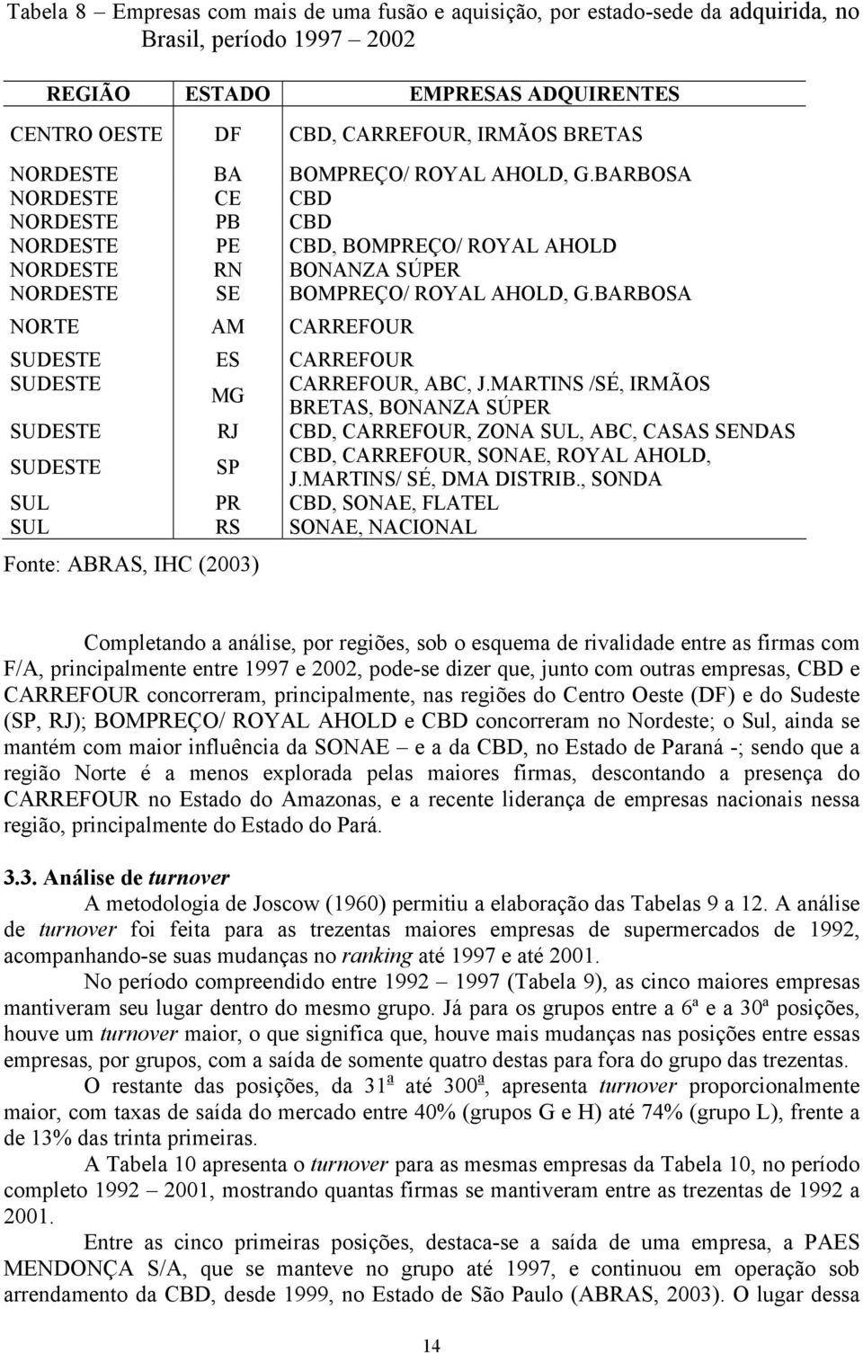 BARBOSA NORTE AM CARREFOUR SUDESTE ES CARREFOUR SUDESTE CARREFOUR, ABC, J.