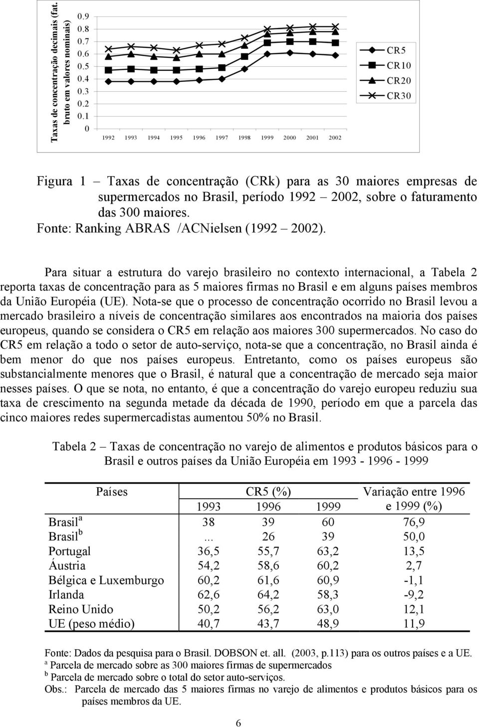 faturamento das 300 maiores. Fonte: Ranking ABRAS /ACNielsen (1992 2002).