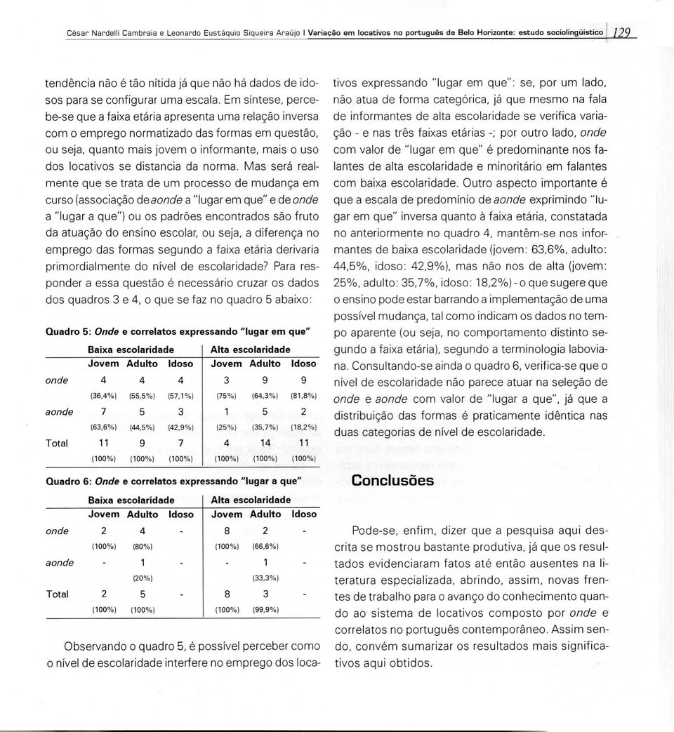 Em síntese, percebe-se que a faixa etária apresenta uma relação inversa com o emprego normatizado das formas em questão, ou seja, quanto mais jovem o informante, mais o uso dos locativos se distancia