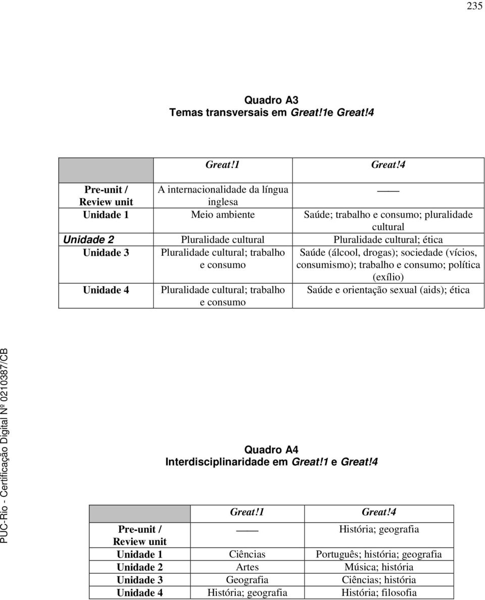 Unidade 3 Pluralidade cultural; trabalho e consumo Saúde (álcool, drogas); sociedade (vícios, consumismo); trabalho e consumo; política Unidade 4 Pluralidade cultural; trabalho e consumo (exílio)