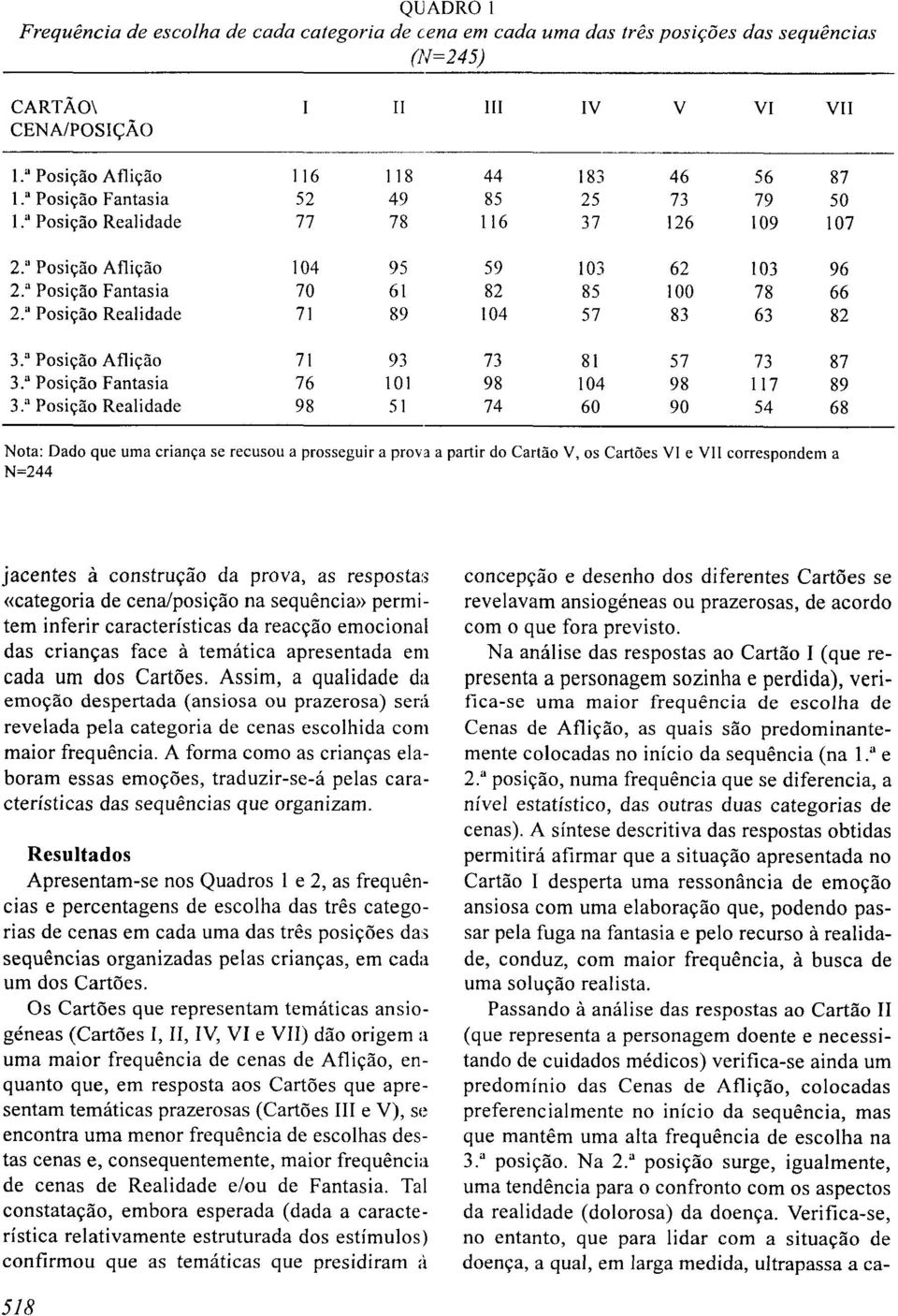 " Posição Realidade 9 0 V VI VI 9 0 09 0 0 9 O0 9 9 90 Nota: Dado que uma criança se recusou a prosseguir a prova a partir do Cartão V, os Cartões VI e VI correspondem a N= jacentes a construção da