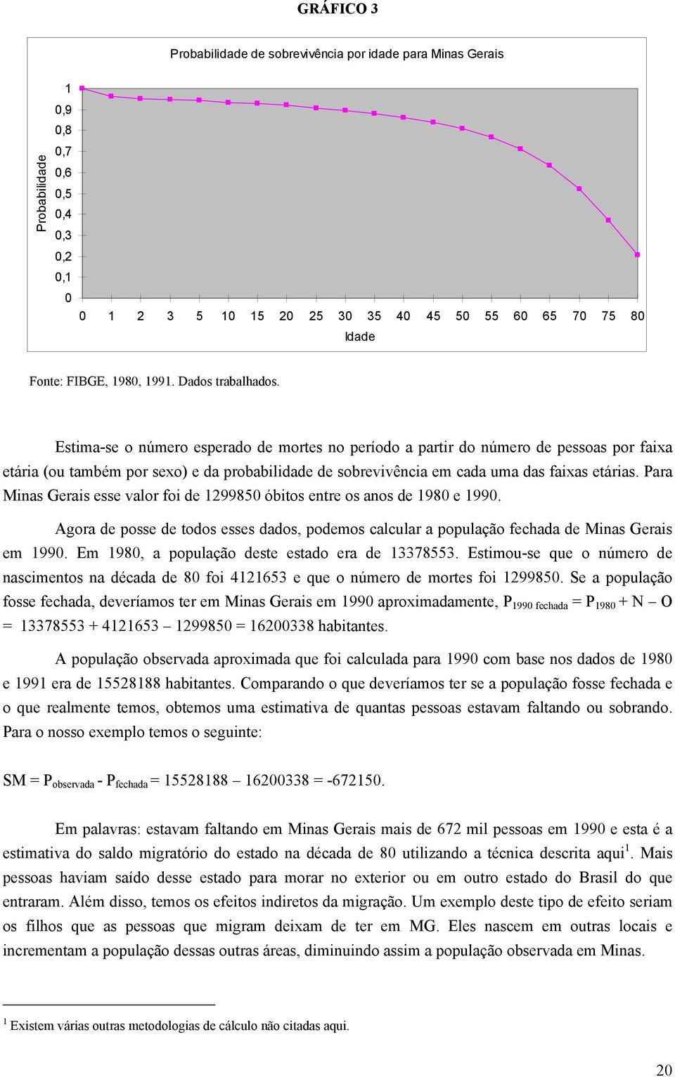 Estima-se o número esperado de mortes no período a partir do número de pessoas por faixa etária (ou também por sexo) e da probabilidade de sobrevivência em cada uma das faixas etárias.