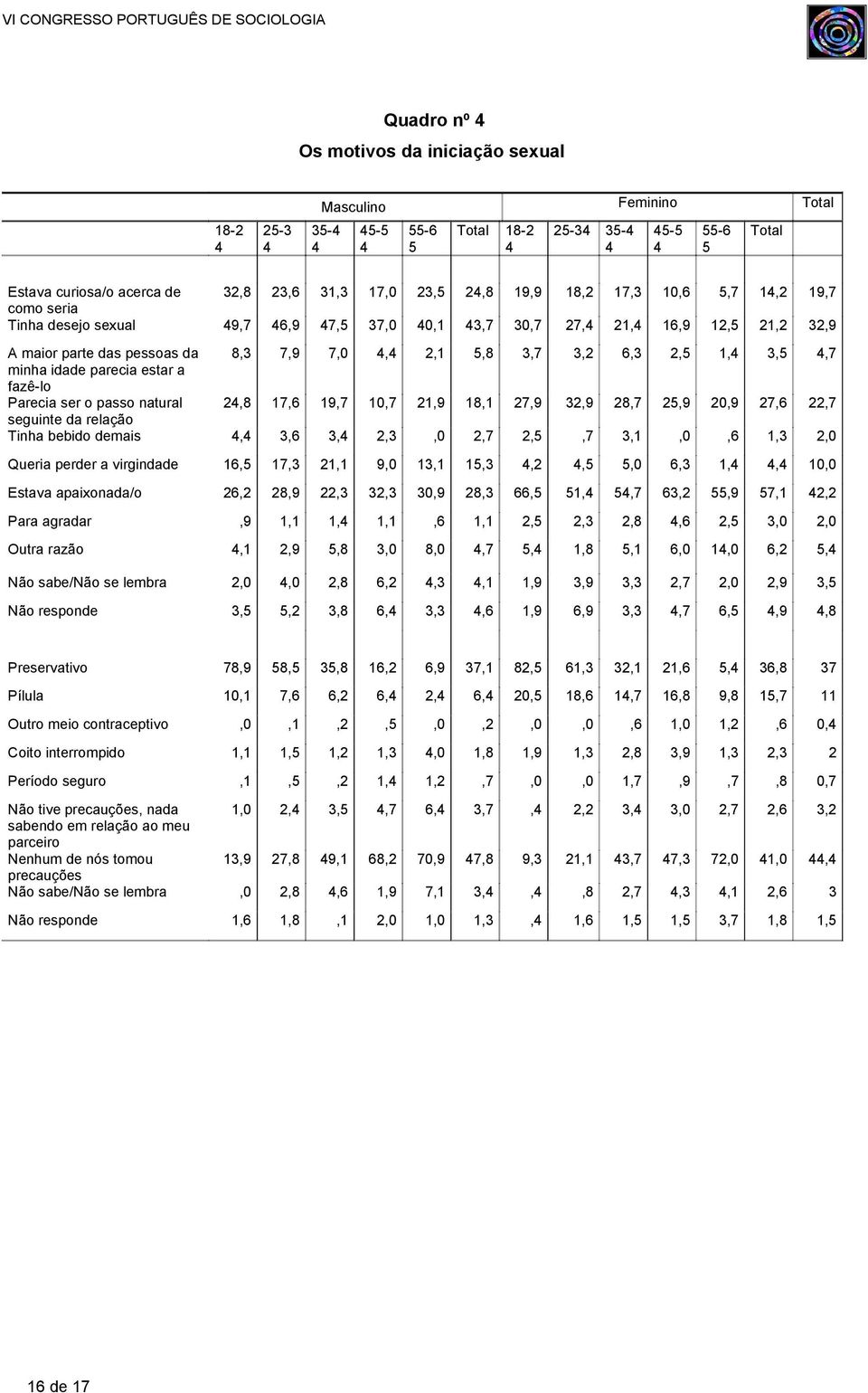 parecia estar a fazê-lo Parecia ser o passo natural 2,8 17,6 19,7 10,7 21,9 18,1 27,9 32,9 28,7 25,9 20,9 27,6 22,7 seguinte da relação Tinha bebido demais, 3,6 3, 2,3,0 2,7 2,5,7 3,1,0,6 1,3 2,0