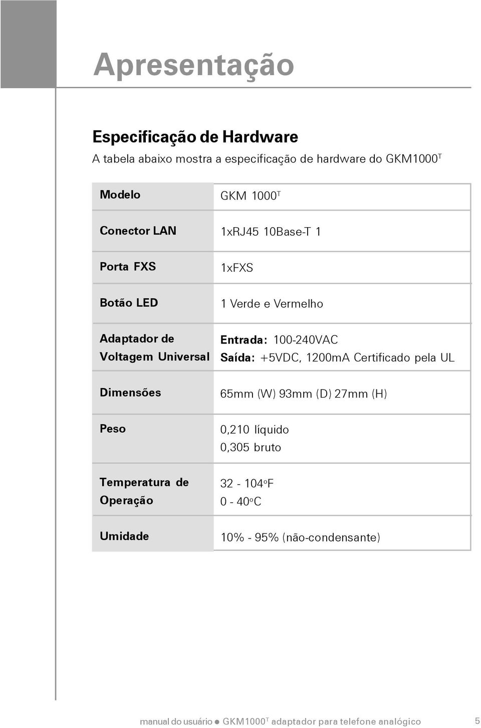 100-240VAC Saída: +5VDC, 1200mA Certificado pela UL Dimensões 65mm (W) 93mm (D) 27mm (H) Peso 0,210 líquido 0,305 bruto