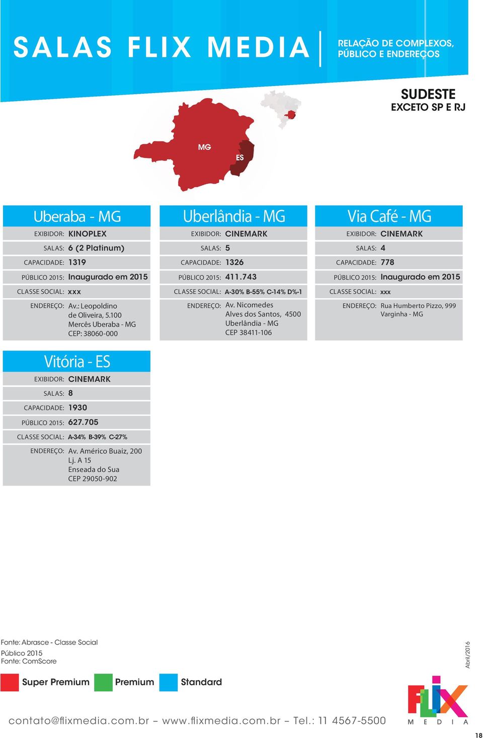 A 1 Enseada do Sua CEP 2900-902 Uberlândia - MG A-30% B-% C-14% D%-1 132 411.43 Av.