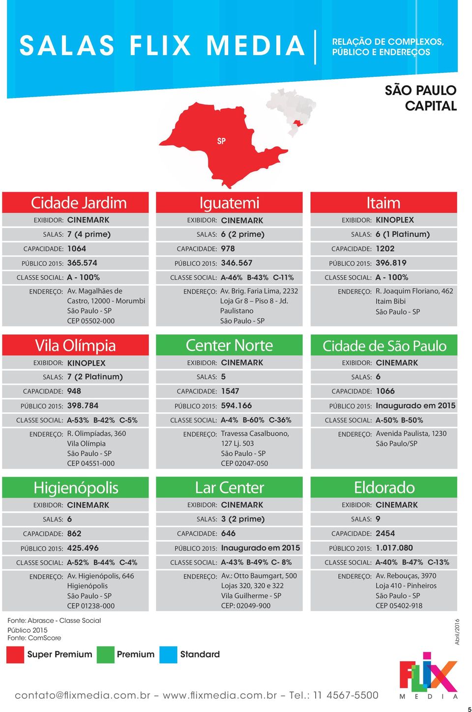 Paulistano São Paulo - SP Center Norte A - 100% R. Joaquim Floriano, 42 Itaim Bibi São Paulo - SP Cidade de São Paulo (2 Platinum) 948 14 10 398.84 94.