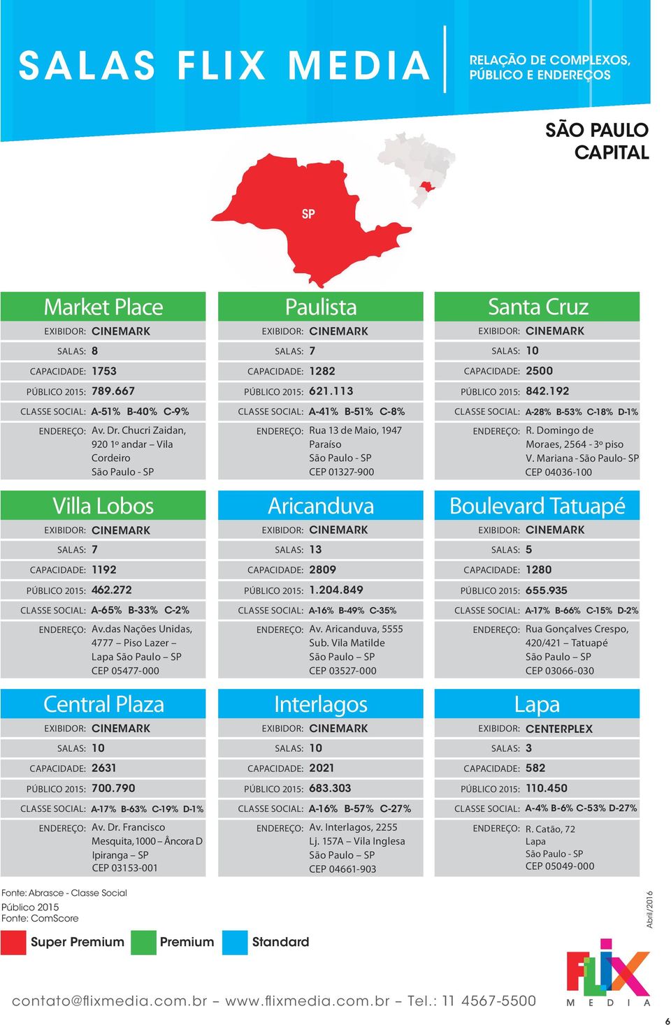 Francisco Mesquita, 1000 Âncora D Ipiranga SP CEP 0313-001 Aricanduva A-1% B-49% C-3% Interlagos A-1% B-% C-2% Paulista A-41% B-1% C-8% 1282 21.