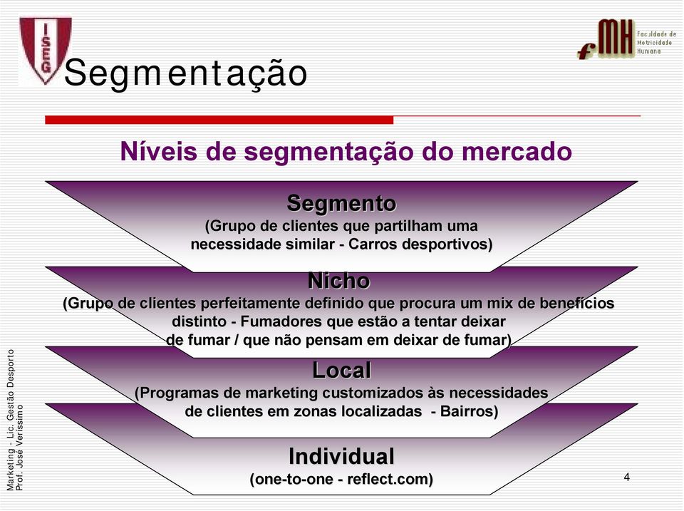 benefícios Fumadores que estão a tentar deixar de fumar / que não pensam em deixar de fumar) Local (Programas de