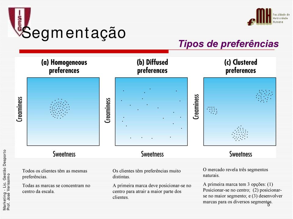 A primeira marca deve posicionar-se no centro para atrair a maior parte dos clientes.