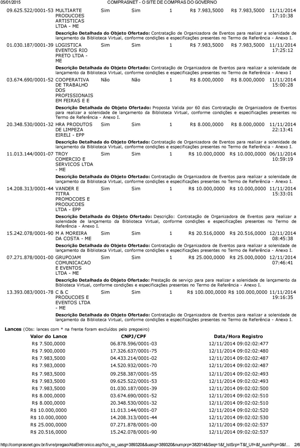 078/0001 90 M A MOREIRA DA COSTA ME 07.271.878/0001 00 GRUPOJAM COMUNICACAO E EVENTOS 13.393.083/0001 78 C & C PRODUCOES E EVENTOS LTDA ME Sim Sim 1 R$ 7.983,5000 R$ 7.