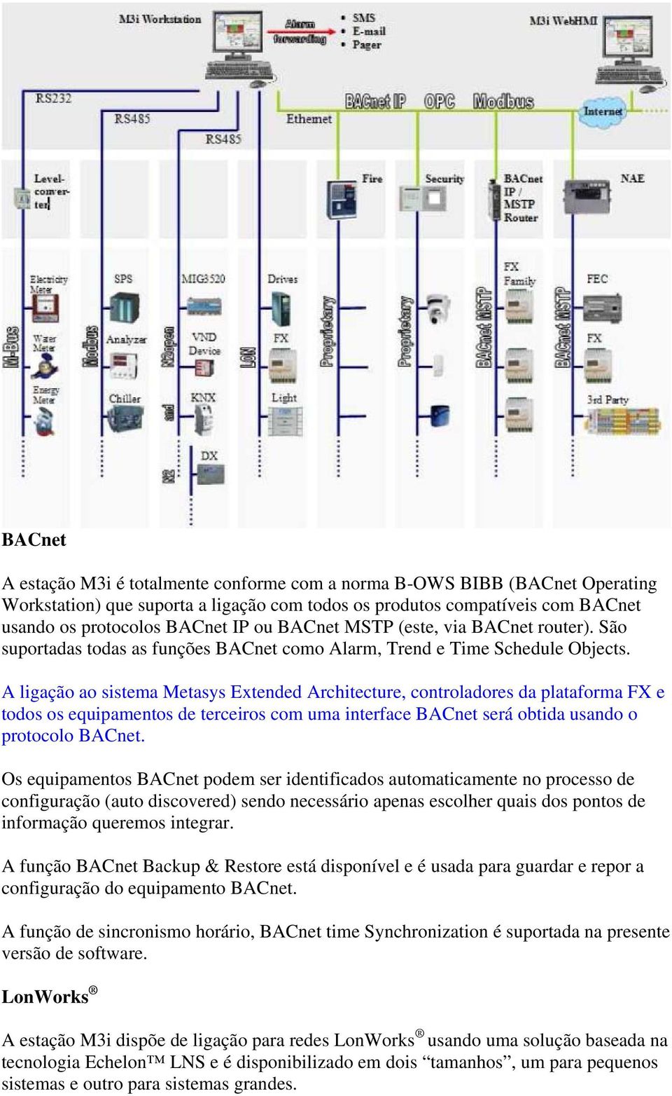 A ligação ao sistema Metasys Extended Architecture, controladores da plataforma FX e todos os equipamentos de terceiros com uma interface BACnet será obtida usando o protocolo BACnet.