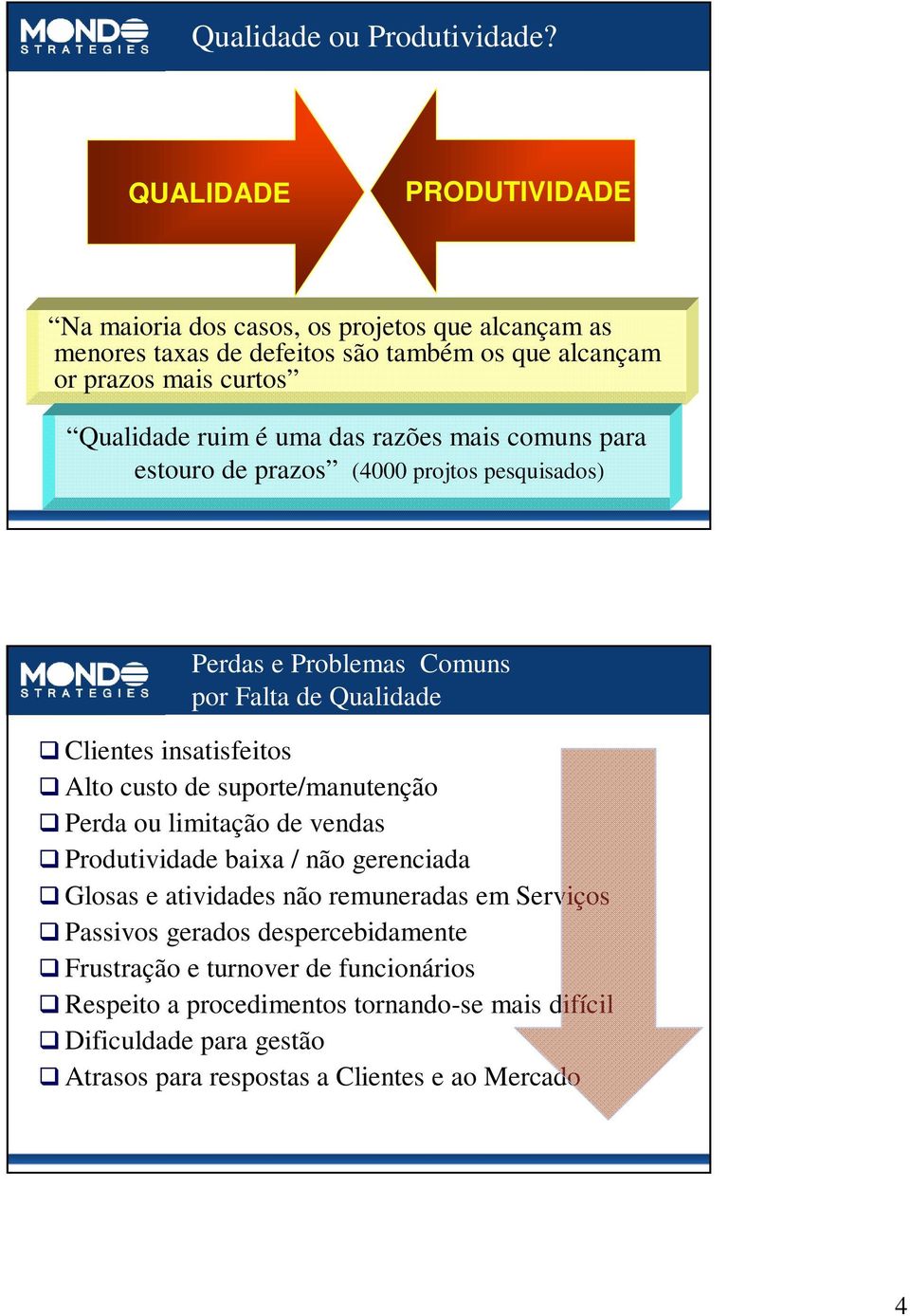 das razões mais comuns para estouro de prazos (4000 projtos pesquisados) Perdas e Problemas Comuns por Falta de Qualidade Clientes insatisfeitos Alto custo de