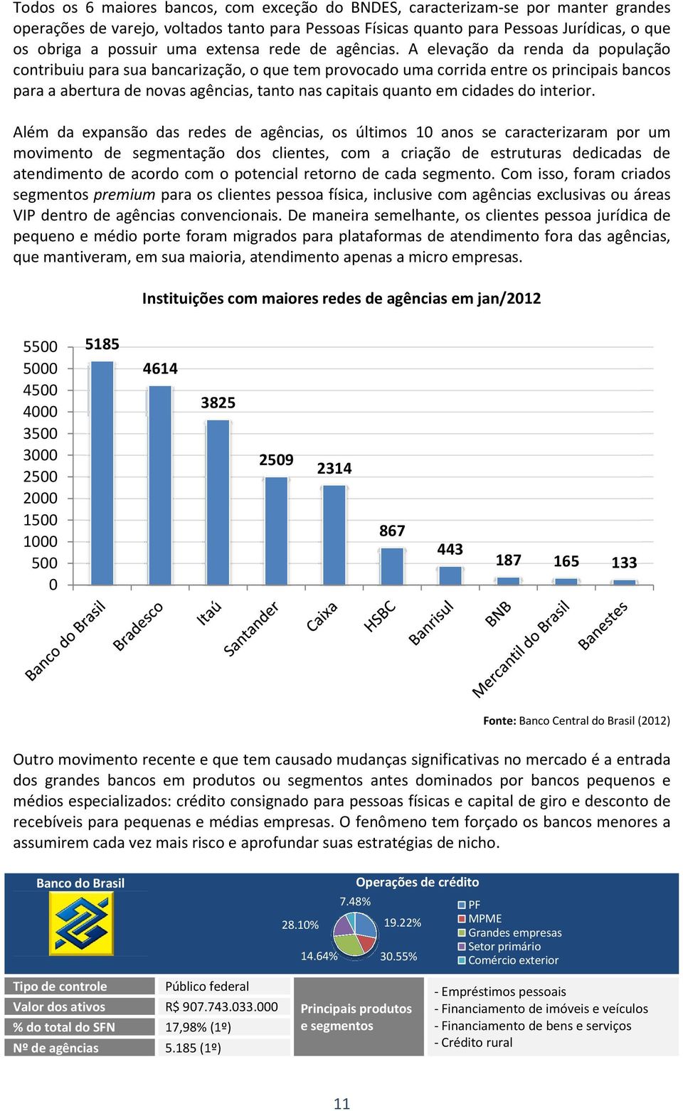 A elevação da renda da população contribuiu para sua bancarização, o que tem provocado uma corrida entre os principais bancos para a abertura de novas agências, tanto nas capitais quanto em cidades