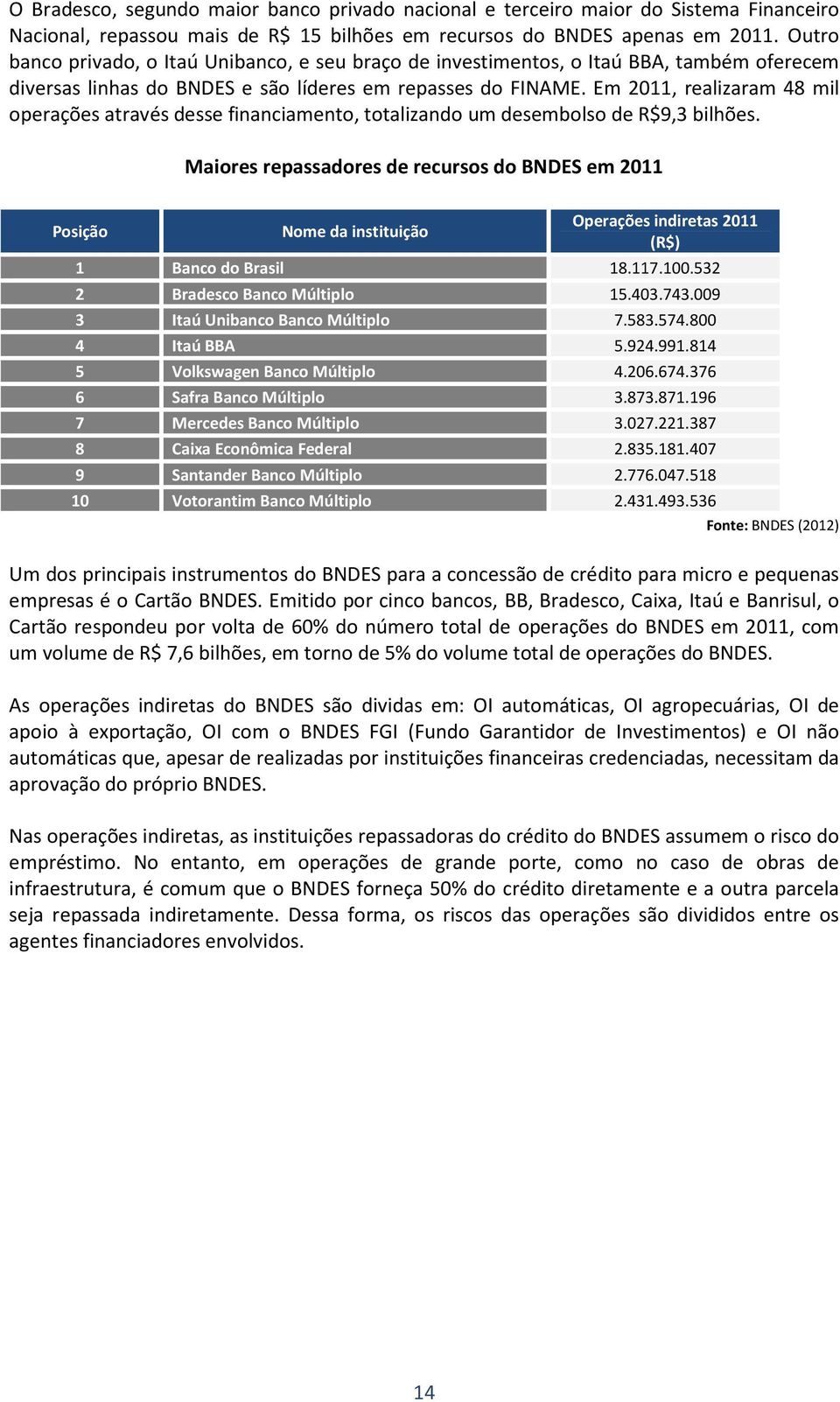 Em 2011, realizaram 48 mil operações através desse financiamento, totalizando um desembolso de R$9,3 bilhões.