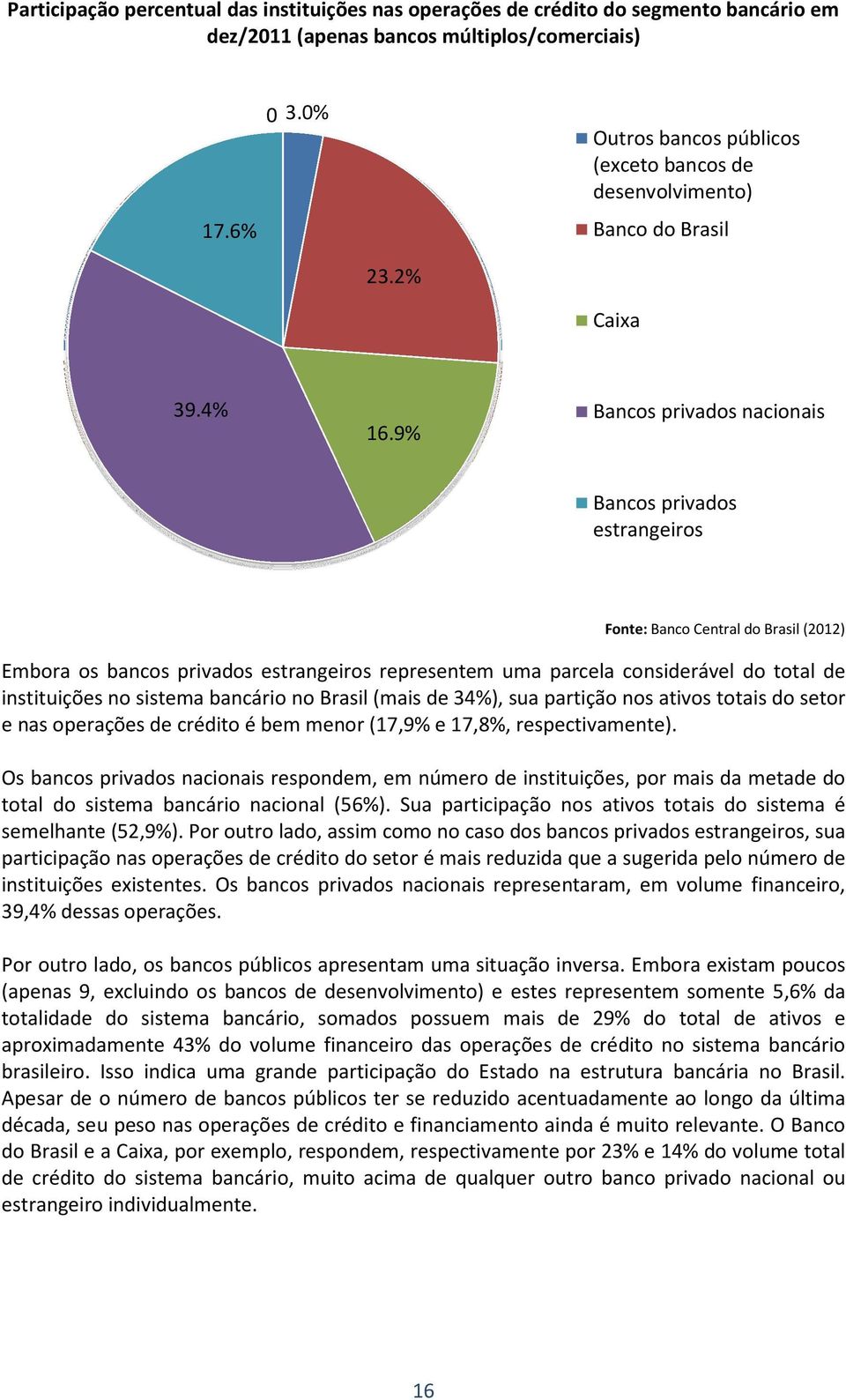 9% Bancos privados nacionais Bancos privados estrangeiros Fonte: Banco Central do Brasil (2012) Embora os bancos privados estrangeiros representem uma parcela considerável do total de instituições no