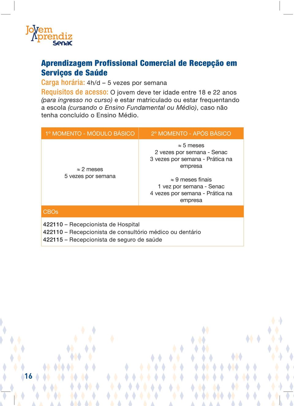 1º MOMENTO - MÓDULO BÁSICO 2º MOMENTO - APÓS BÁSICO 2 meses 5 vezes por semana 5 meses 2 vezes por semana - Senac 3 vezes por semana - Prática na empresa 9 meses finais 1 vez