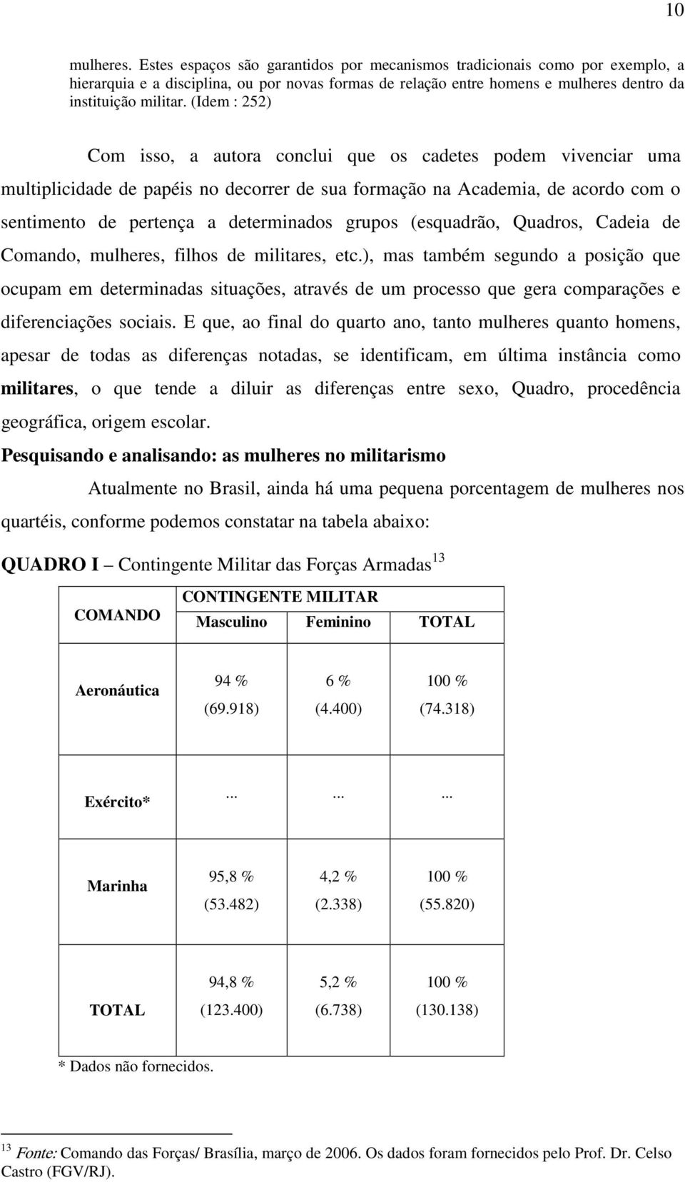 (Idem : 252) Com isso, a autora conclui que os cadetes podem vivenciar uma multiplicidade de papéis no decorrer de sua formação na Academia, de acordo com o sentimento de pertença a determinados