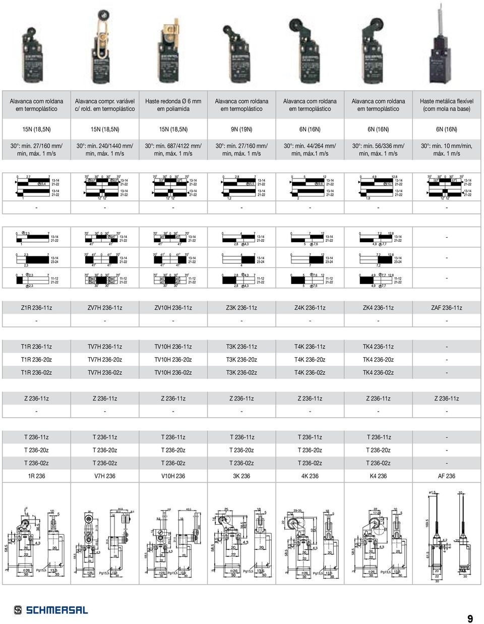 10 mm/min, Z1R 23611z ZV7H 23611z ZV10H 23611z Z3K 23611z Z4K 23611z ZK4 23611z ZAF 23611z T1R 23611z TV7H 23611z TV10H 23611z T3K 23611z T4K 23611z TK4 23611z T1R 236z TV7H 236z TV10H 236z T3K 236z