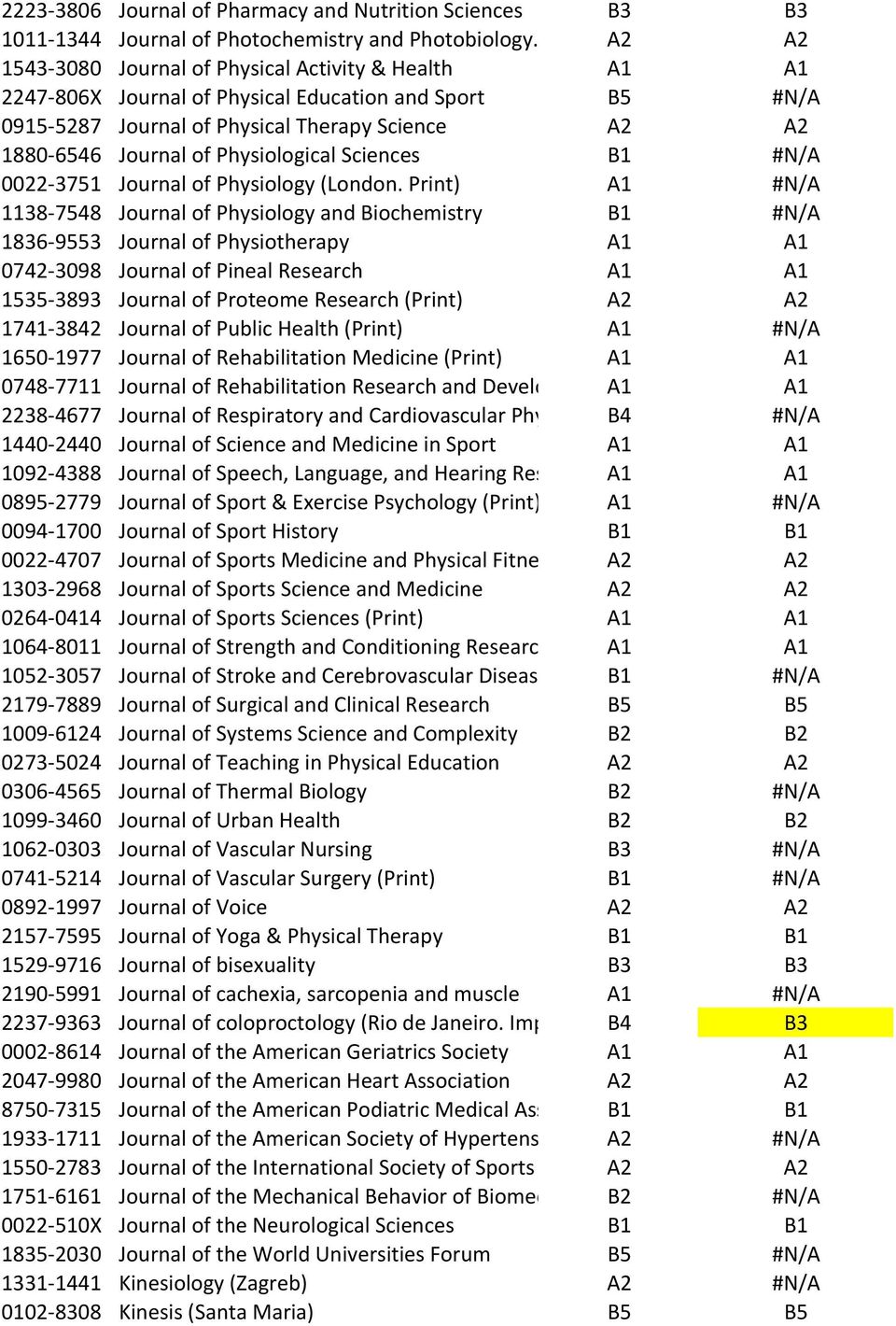 Physiological Sciences B1 0022-3751 Journal of Physiology (London.