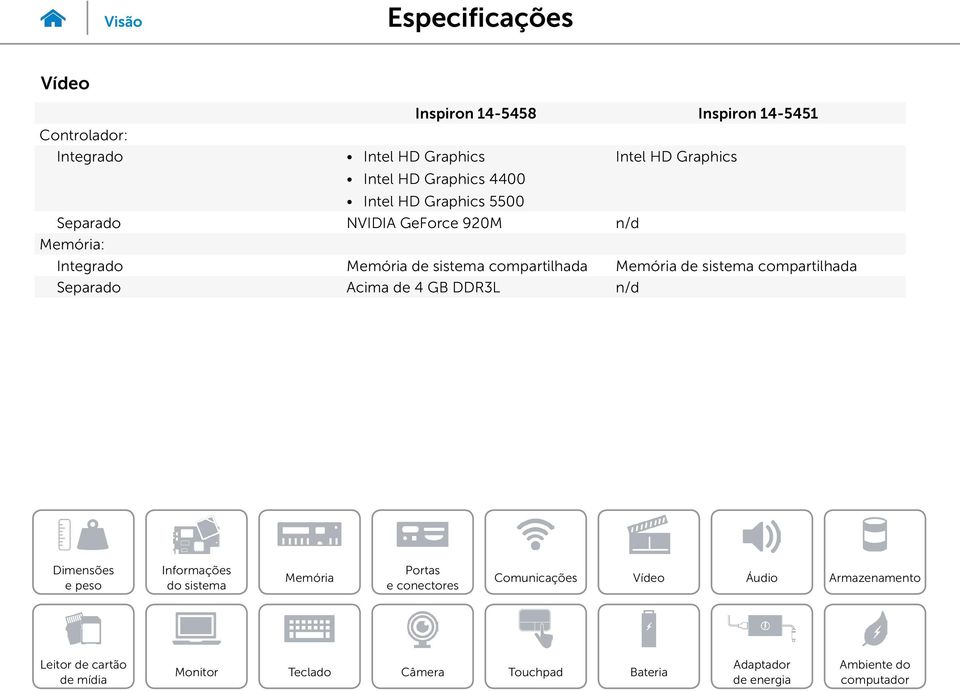 Graphics 5500 Separado NVIDIA GeForce 920M n/d : Integrado de