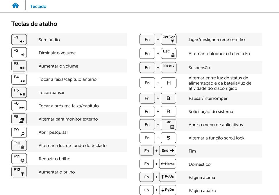 fundo do teclado Reduzir o brilho Aumentar o brilho Suspensão Alternar entre luz de status de alimentação e da bateria/luz de atividade