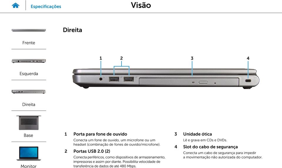 0 (2) Conecta periféricos, como dispositivos de armazenamento, impressoras e assim por diante.