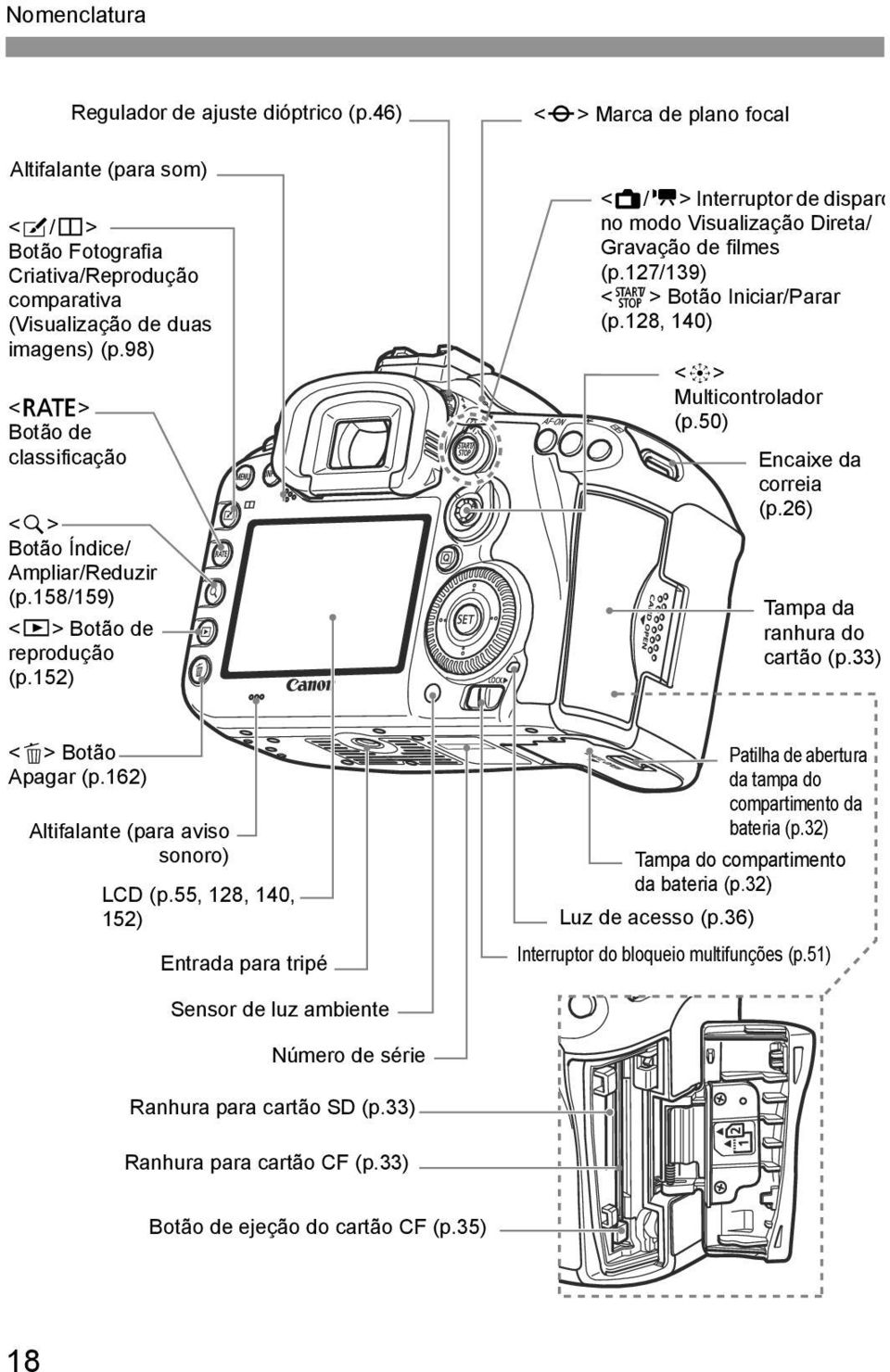 152) <V> Marca de plano focal <A/k> Interruptor de disparo no modo Visualização Direta/ Gravação de filmes (p.127/139) <0> Botão Iniciar/Parar (p.128, 140) <9> Multicontrolador (p.