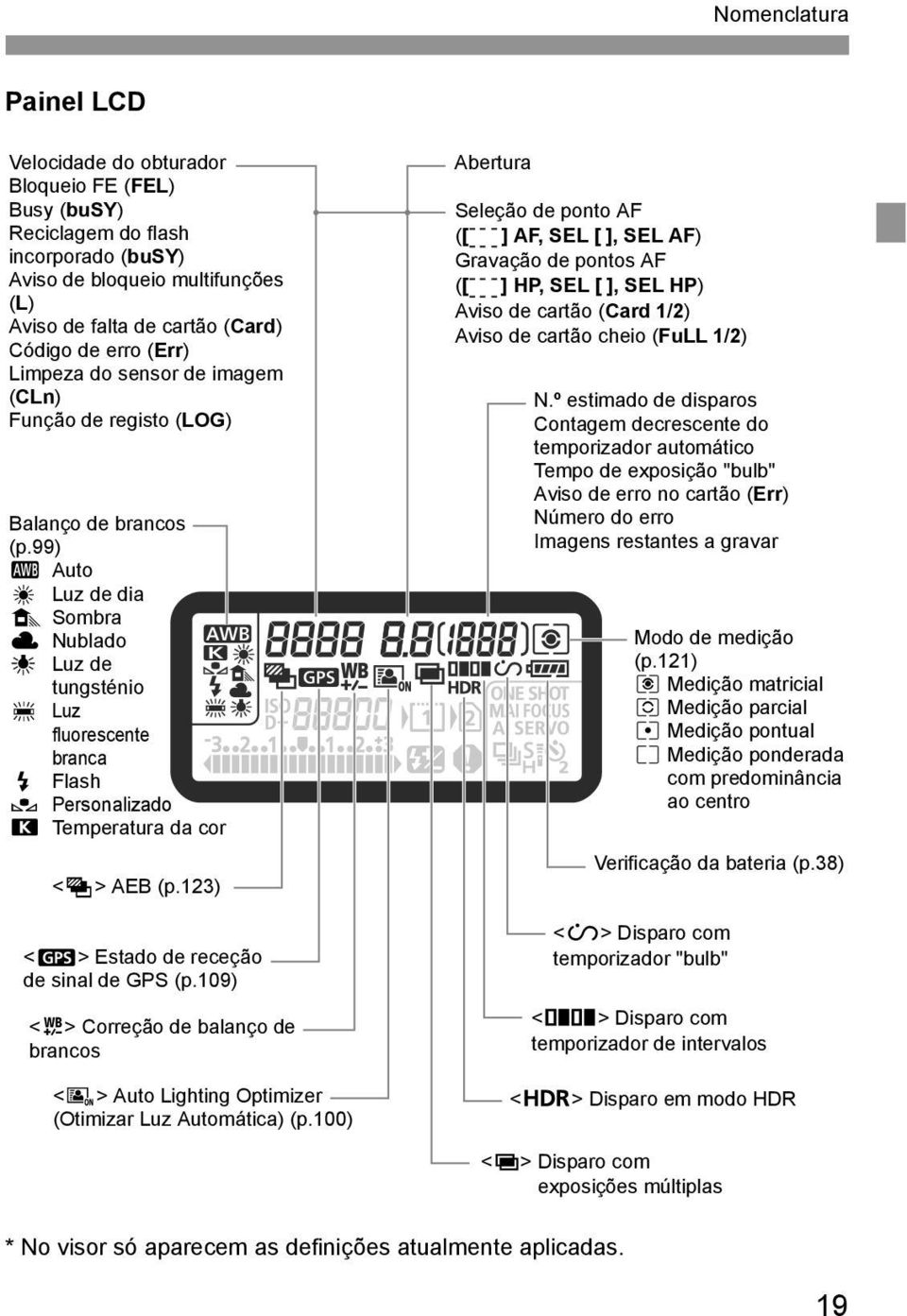 99) Q Auto W Luz de dia E Sombra R Nublado Y Luz de tungsténio U Luz fluorescente branca I Flash O Personalizado P Temperatura da cor <h> AEB (p.123) <r> Estado de receção de sinal de GPS (p.