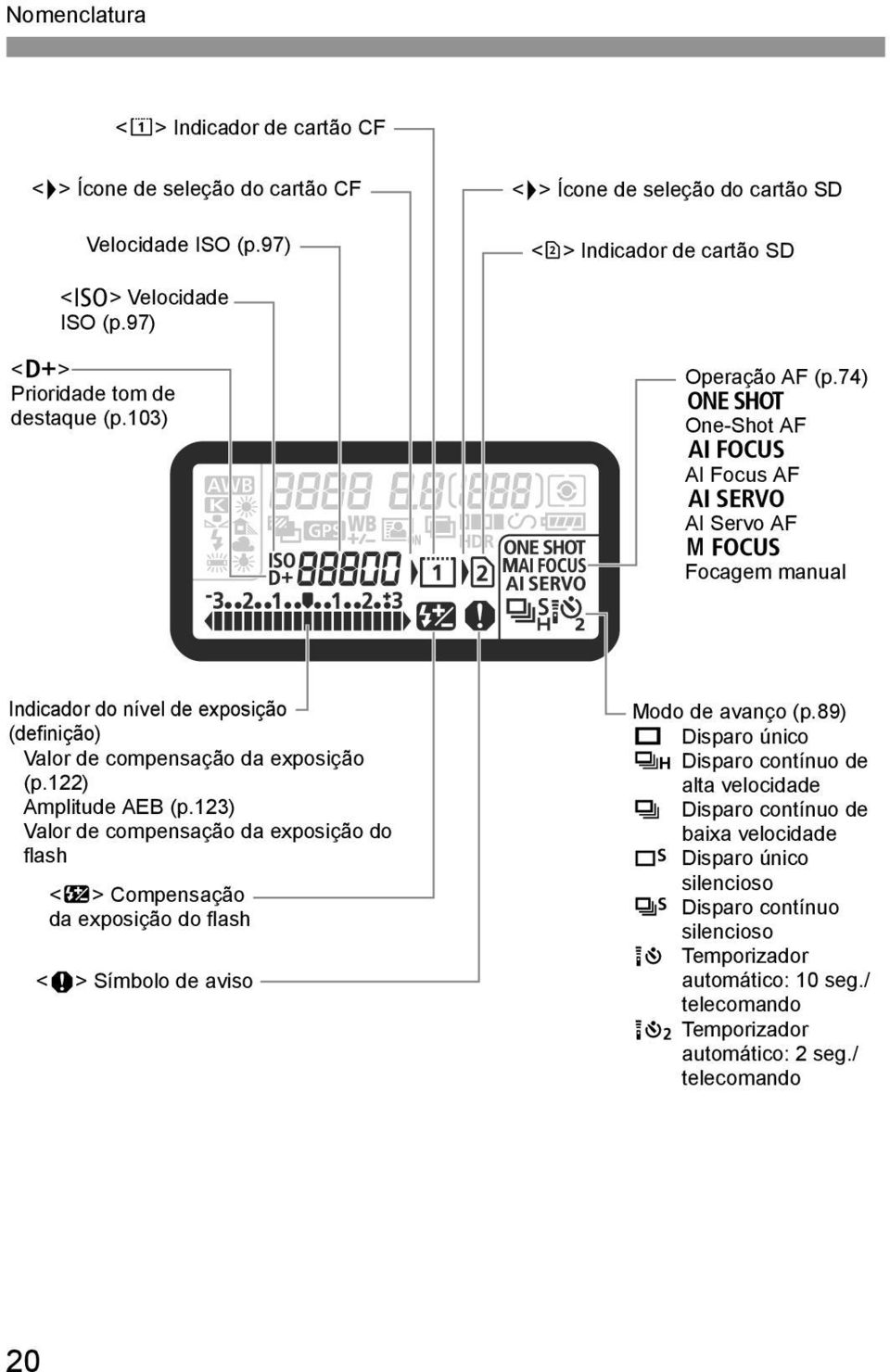 74) X One-Shot AF 9 AI Focus AF Z AI Servo AF 4 L Focagem manual Indicador do nível de exposição (definição) Valor de compensação da exposição (p.122) Amplitude AEB (p.