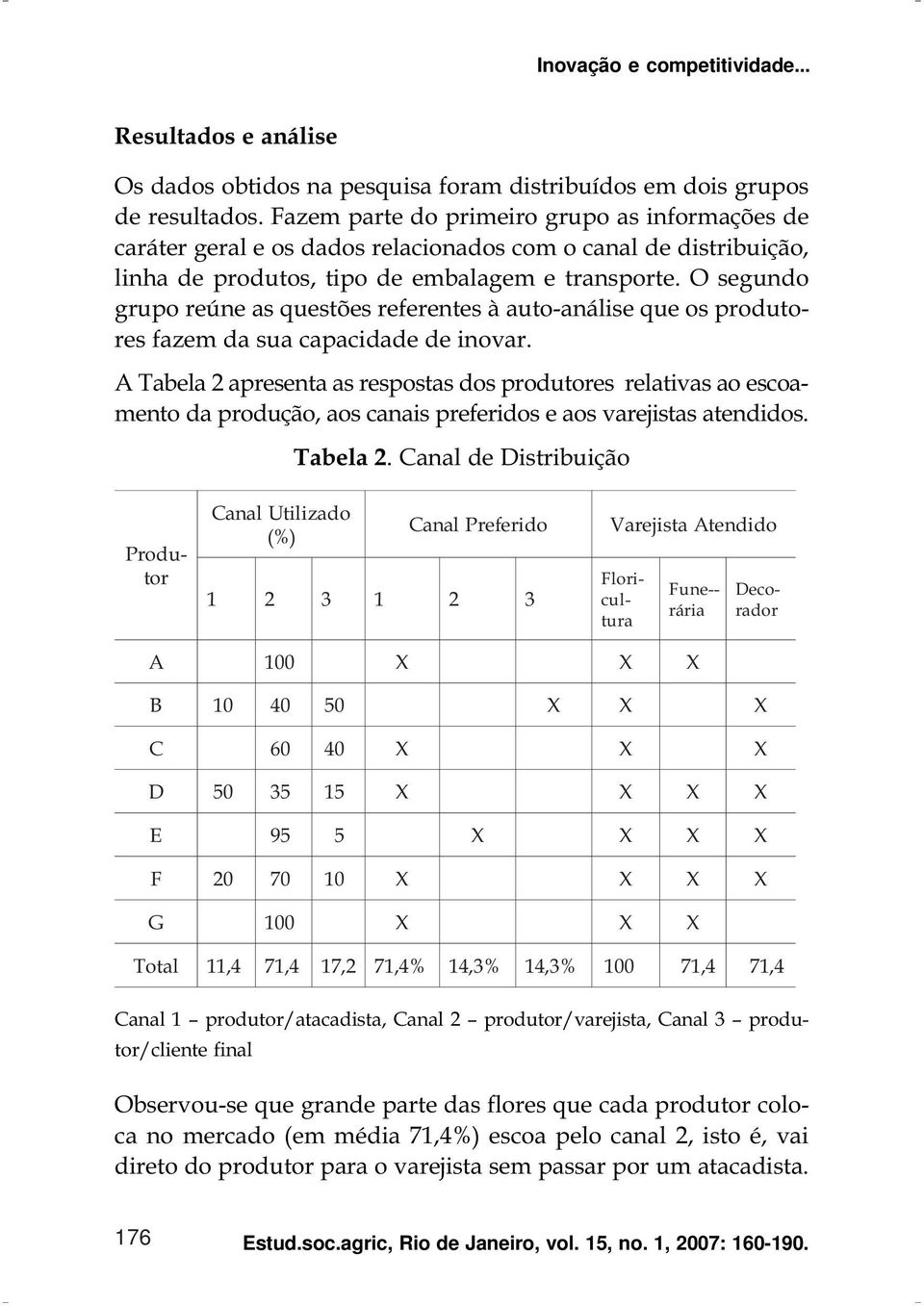 O segundo grupo reúne as questões referentes à auto-análise que os produtores fazem da sua capacidade de inovar.