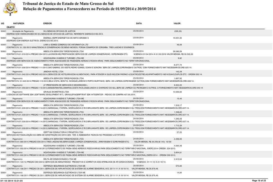 103/2013-MANUTENCAO E CONSERVACAO DE BENS IMOVEIS; FORUM COMARCA DE CORUMBA, TRES LAGOAS E DOURADOS. ABSOLUTA-SERVICOS TERCEIRIZADOS LTDA 23/09/2014 28.080,29 CONTRATO N.01.019/2014;PREGAO 094/2013;JUIZADOS/MS;PRESTACAODE SERVICOS DE LIMPEZA CONSERVACAO, COPEIRAGEM ETC.