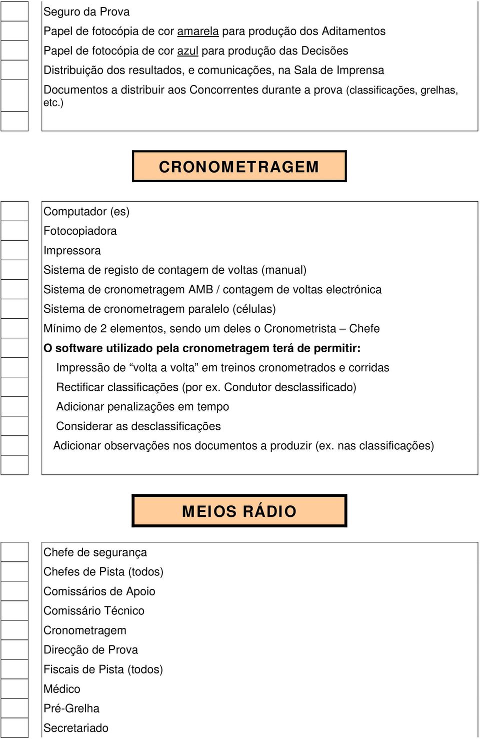 ) CRONOMETRAGEM Computador (es) Fotocopiadora Impressora Sistema de registo de contagem de voltas (manual) Sistema de cronometragem AMB / contagem de voltas electrónica Sistema de cronometragem