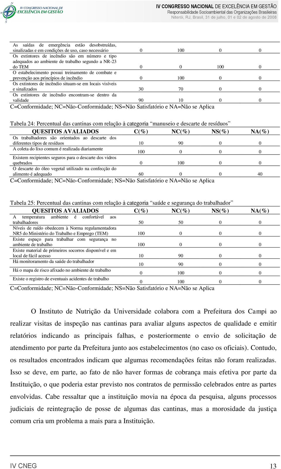 Os extintores de incêndio encontram-se dentro da validade 90 10 0 0 Tabela 24: Percentual das cantinas com relação à categoria manuseio e descarte de resíduos Os trabalhadores são orientados ao