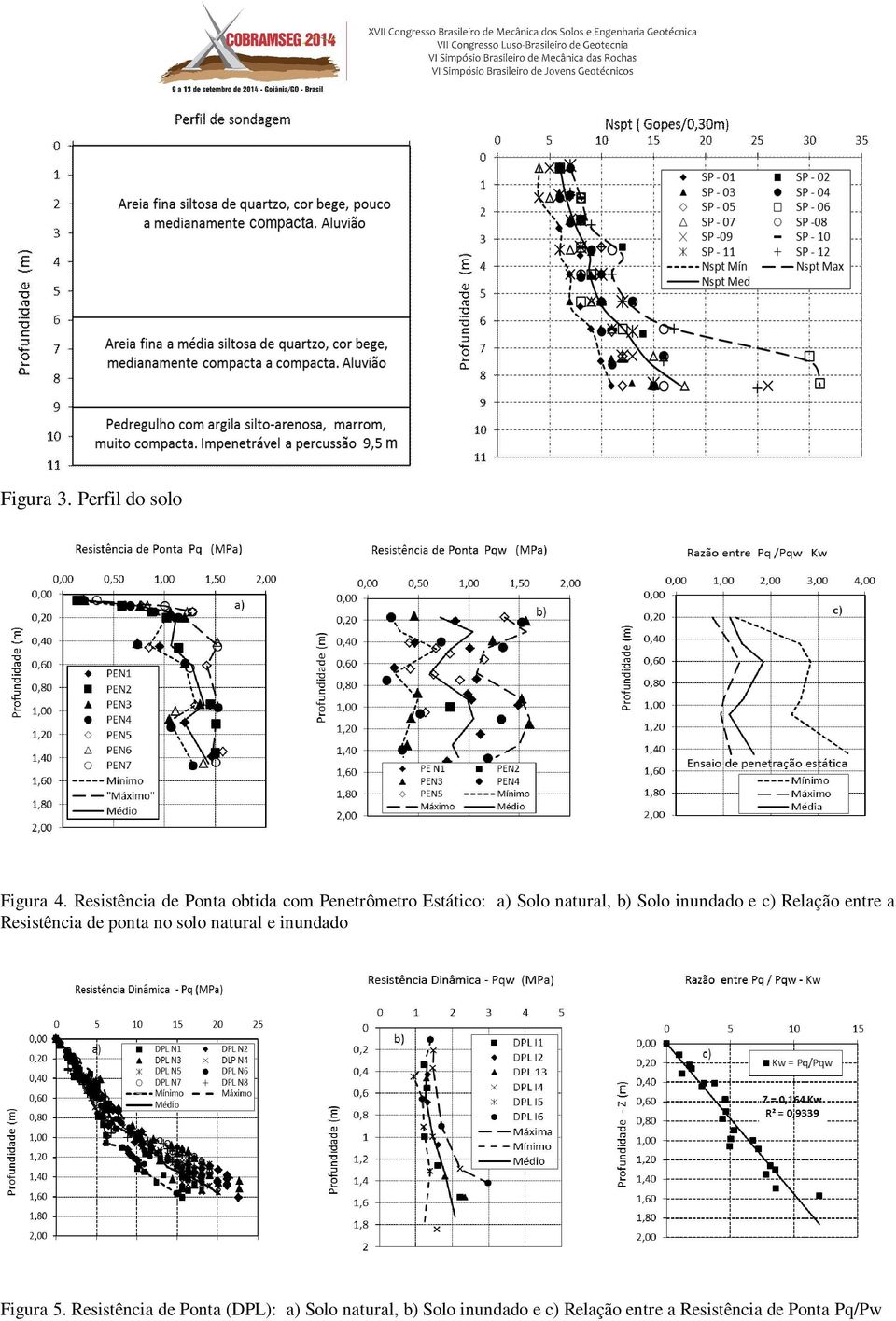 Solo inundado e c) Relação entre a Resistência de ponta no solo natural e