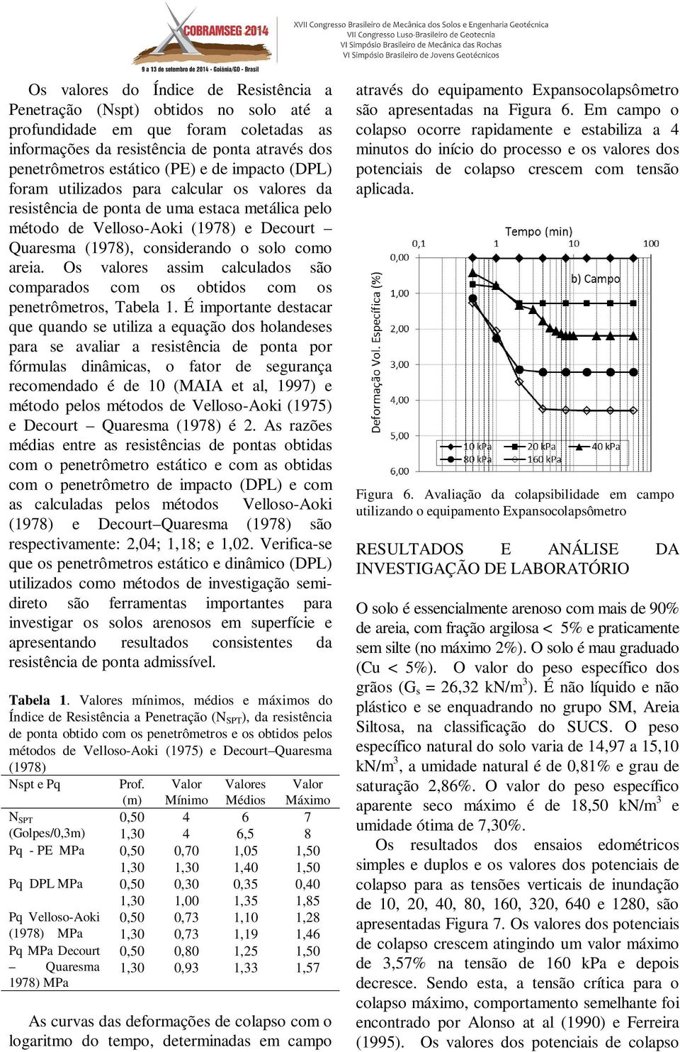 Os valores assim calculados são comparados com os obtidos com os penetrômetros, Tabela 1.