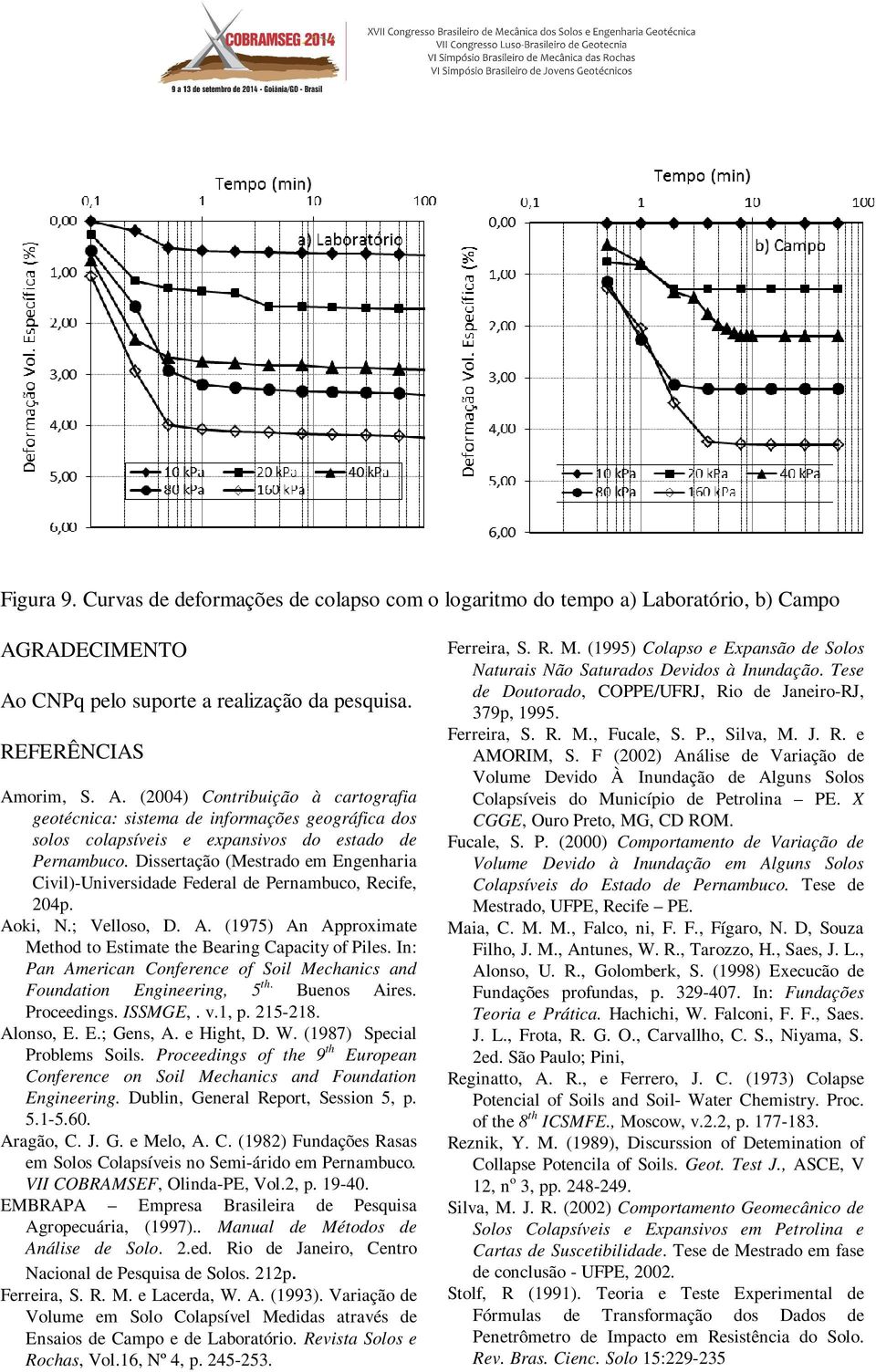 Dissertação (Mestrado em Engenharia Civil)-Universidade Federal de Pernambuco, Recife, 204p. Aoki, N.; Velloso, D. A. (1975) An Approximate Method to Estimate the Bearing Capacity of Piles.