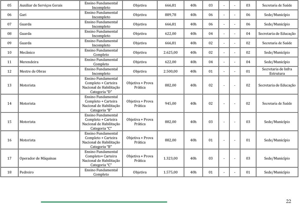 Categoria B Completo + Carteira Nacional de Habilitação Categoria C Completo + Carteira Nacional de Habilitação Categoria B Completo+ Carteira Nacional de Habilitação Categoria C Completo Objetiva