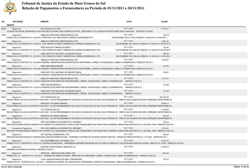 ABSOLUTA-SERVICOS TERCEIRIZADOS LTDA 16/11/2011 2.844,24 PREGAO 042/10-CONTRATO 01.123/2010- DOIS IRMAOS DO BURITI/MSSERVICOS LIMPEZA,CONSERVACAO, ETC - MENSAL R$ 3.