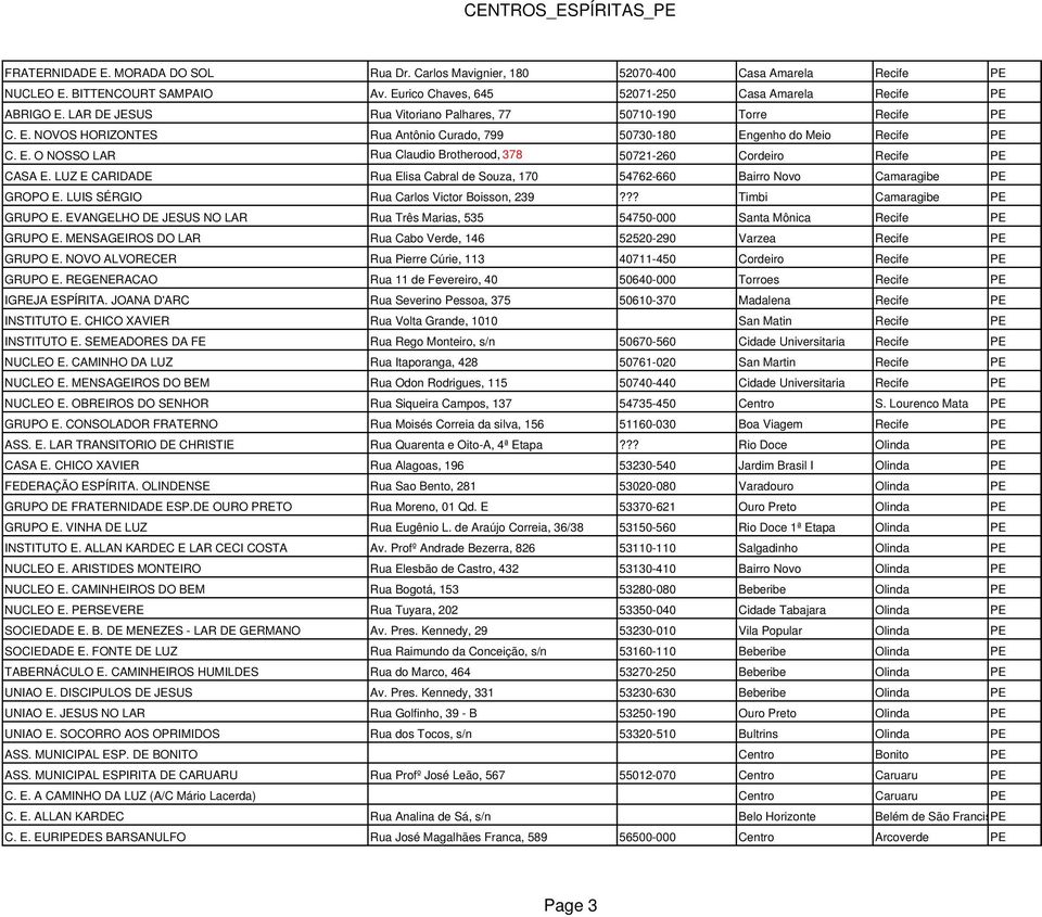 LUZ E CARIDADE Rua Elisa Cabral de Souza, 170 54762-660 Bairro Novo Camaragibe PE GROPO E. LUIS SÉRGIO Rua Carlos Victor Boisson, 239??? Timbi Camaragibe PE GRUPO E.