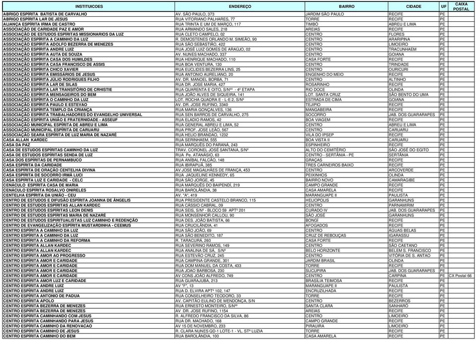 ASSOCIAÇÃO DE CARIDADE PAZ E AMOR RUA ARMANDO SALES, 218 AREIAS RECIFE PE ASSOCIAÇÃO DE ESTUDOS ESPÍRITAS MISSIONARIOS DA LUZ RUA CLETO CAMPELO, 02 CENTRO FLORES PE ASSOCIAÇÃO ESPÍRITA A CAMINHO DA