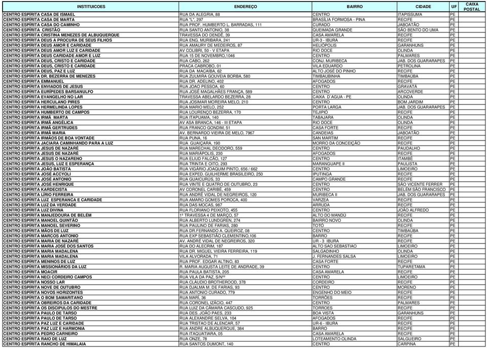 BARRADAS, 111 CURADO JABOATÃO PE CENTRO ESPÍRITA CRISTÃO RUA SANTO ANTONIO, 38 QUEIMADA GRANDE SÃO BENTO DO UMA PE CENTRO ESPÍRITA CRISTINA MENEZES DE ALBUQUERQUE TRAVESSA DO DENDÊ, 39 CASA AMARELA