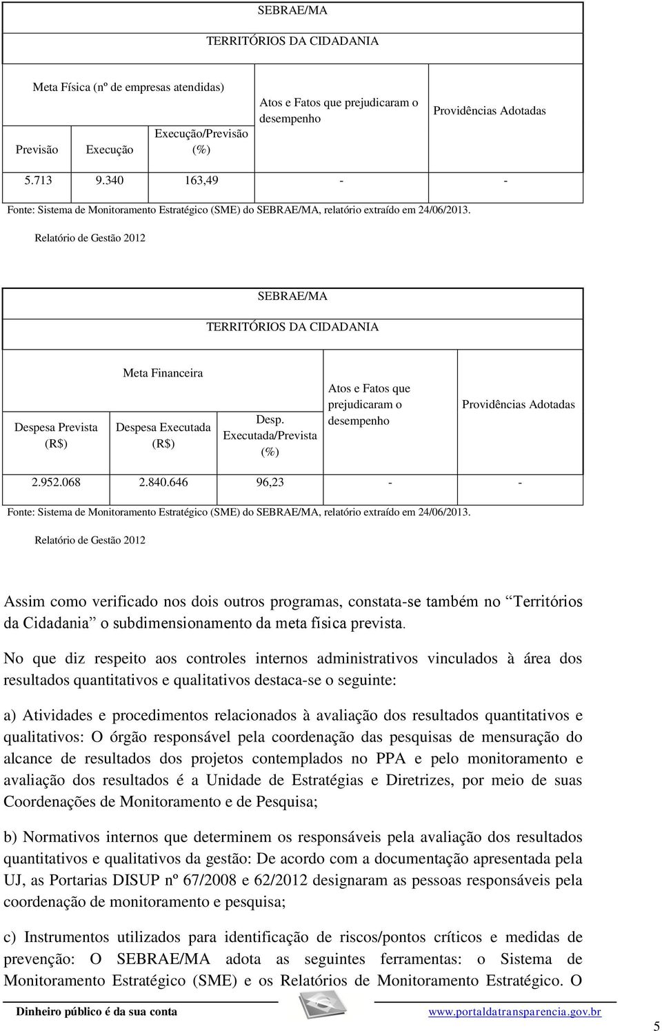 Relatório de Gestão 2012 SEBRAE/MA TERRITÓRIOS DA CIDADANIA Despesa Prevista (R$) Meta Financeira Despesa Executada (R$) Desp.