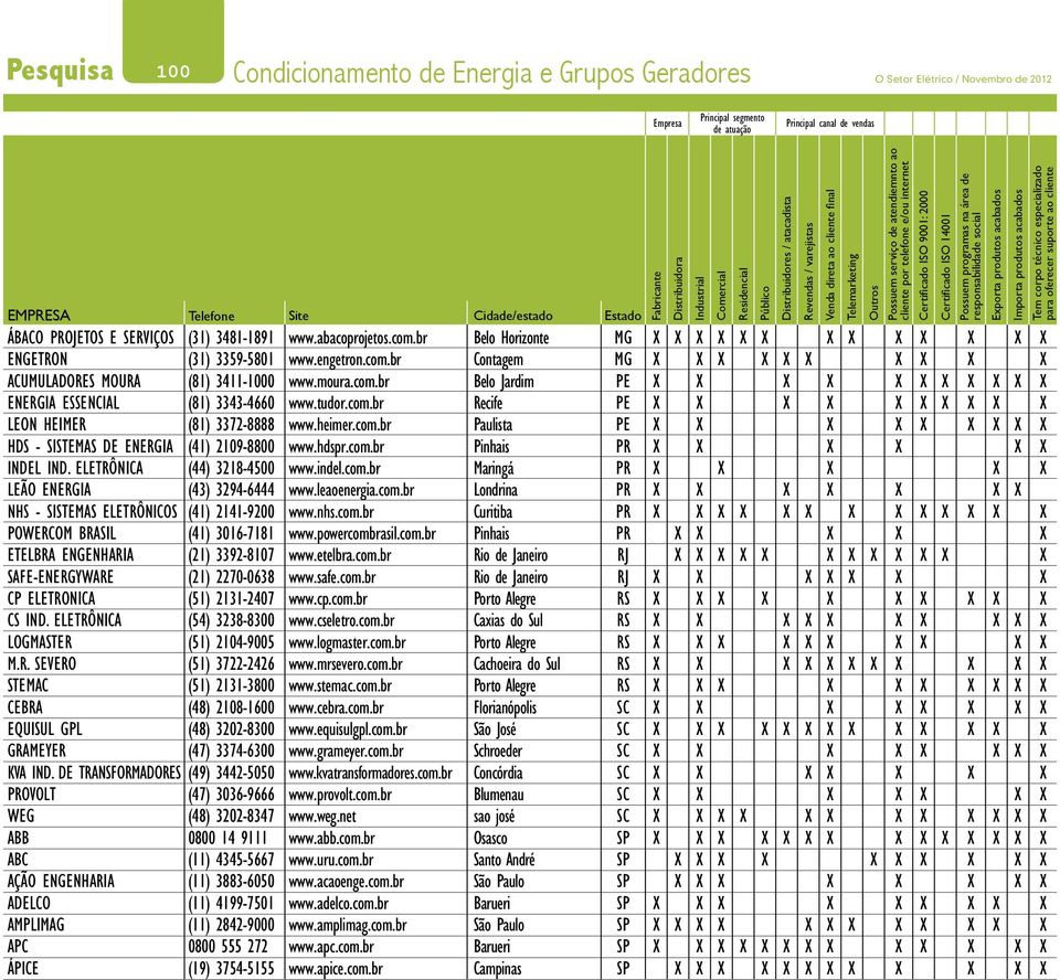 ELETRÔNICA (44) 3218-4500 LEÃO ENERGIA (43) 3294-6444 NHS - SISTEMAS ELETRÔNICOS (41) 2141-9200 POWERCOM BRASIL (41) 3016-7181 ETELBRA ENGENHARIA (21) 3392-8107 SAFE-ENERGYWARE (21) 2270-0638 CP