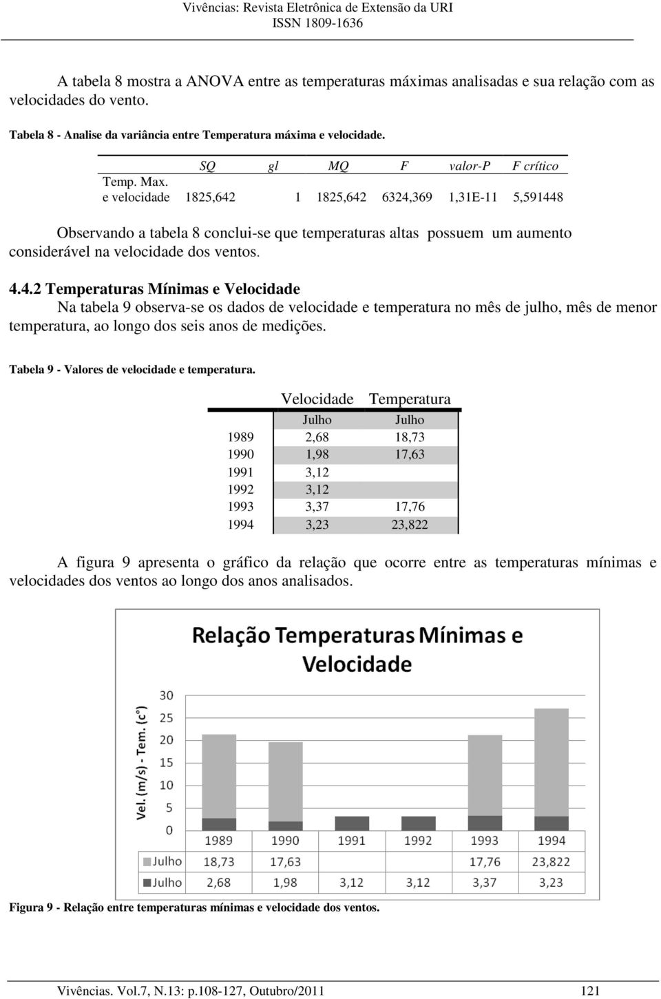 e velocidade 1825,642 1 1825,642 6324,369 1,31E-11 5,591448 Observando a tabela 8 conclui-se que temperaturas altas possuem um aumento considerável na velocidade dos ventos. 4.4.2 Temperaturas Mínimas e Velocidade Na tabela 9 observa-se os dados de velocidade e temperatura no mês de julho, mês de menor temperatura, ao longo dos seis anos de medições.