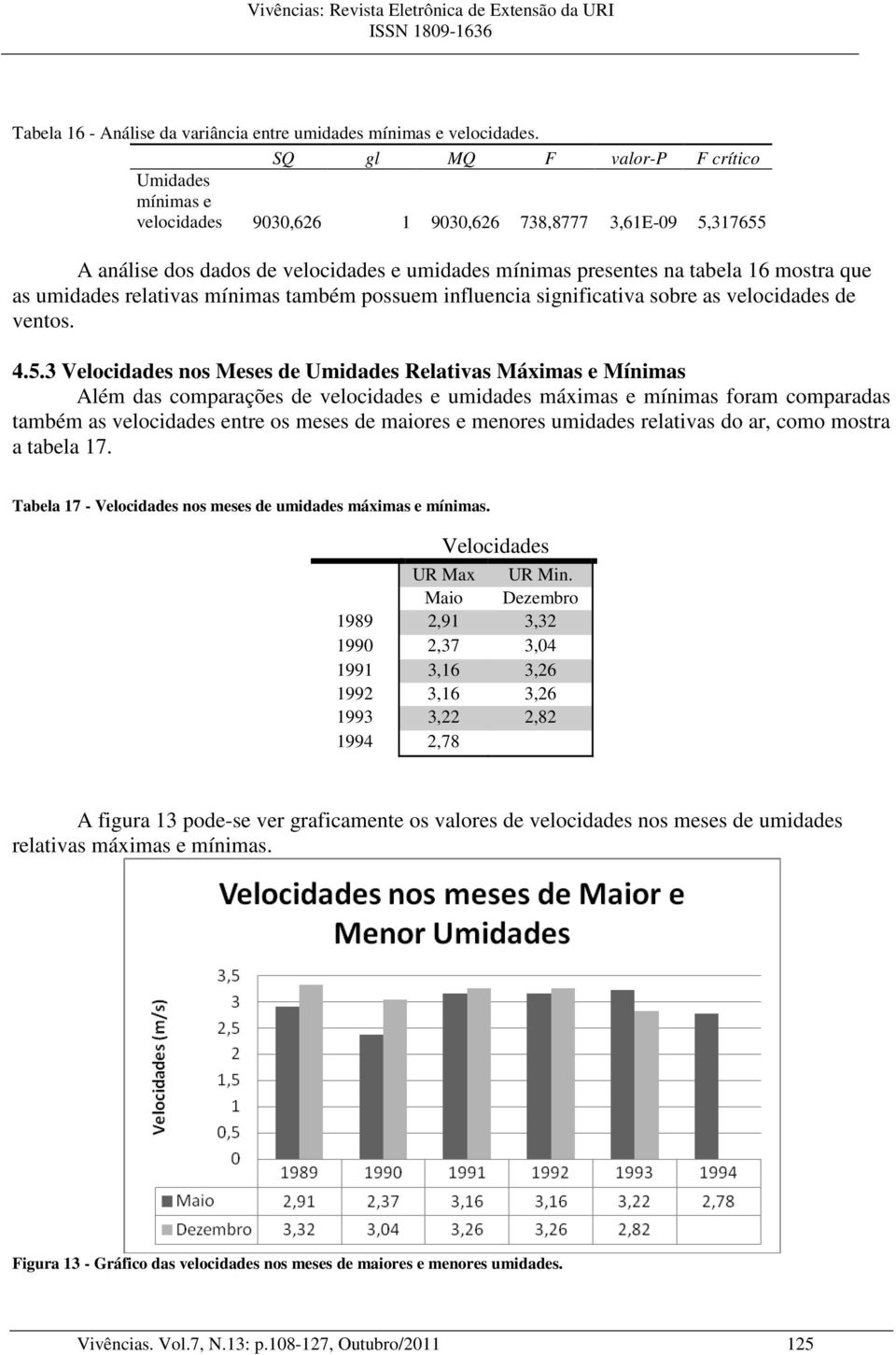 umidades relativas mínimas também possuem influencia significativa sobre as velocidades de ventos. 4.5.