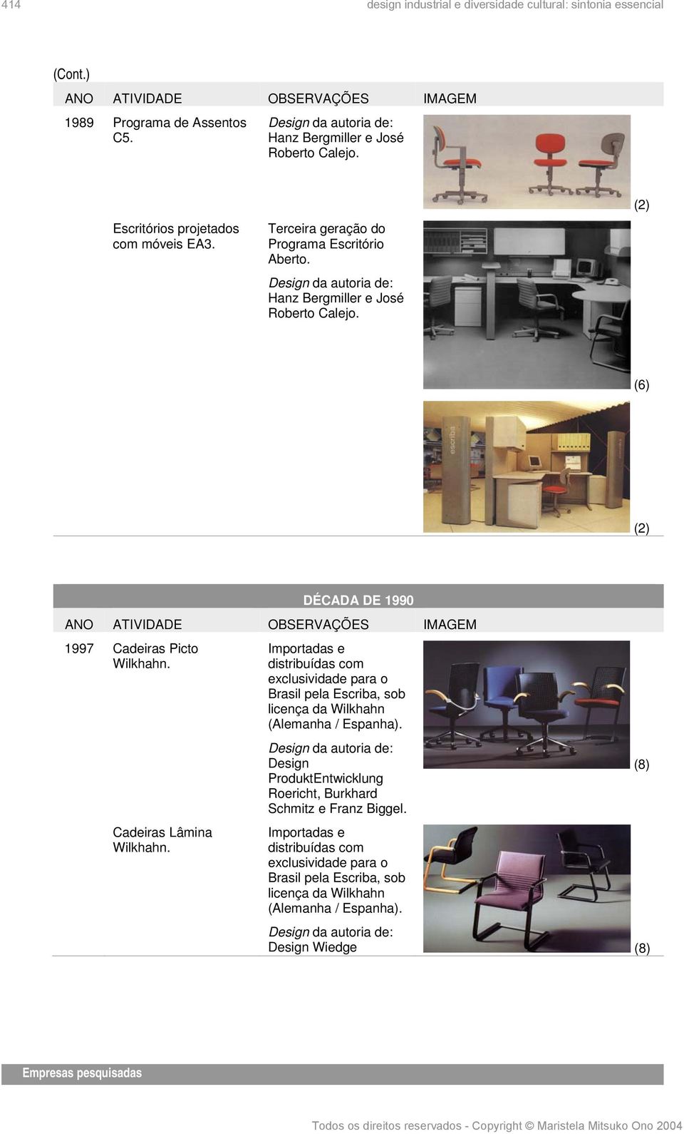 (2) (6) (2) DÉCADA DE 1990 ANO ATIVIDADE OBSERVAÇÕES IMAGEM 1997 Cadeiras Picto Wilkhahn. Cadeiras Lâmina Wilkhahn.