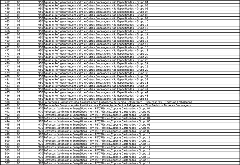 Refrigerantes,em Vidro e Outras Embalagens Não Especificadas - Grupo 08 462 03 950 Águas e Refrigerantes,em Vidro e Outras Embalagens Não Especificadas - Grupo 09 463 03 950 Águas e Refrigerantes,em